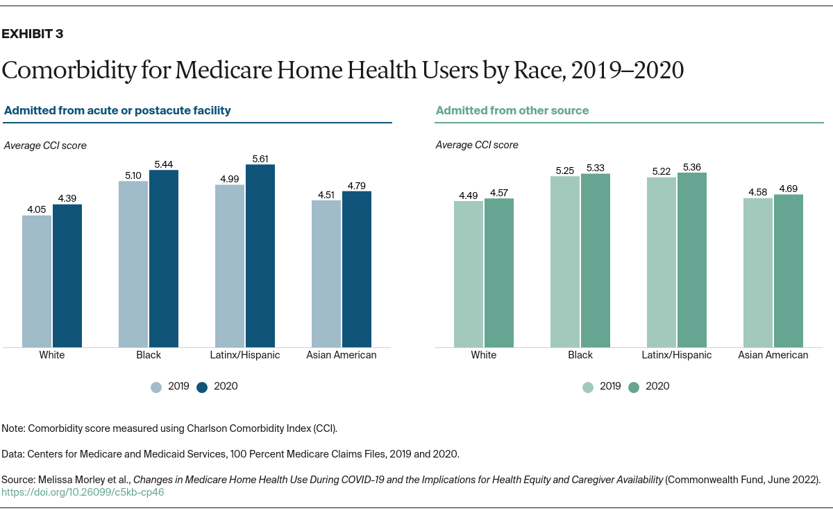 Morley_medicare_home_health_during_COVID_Exhibit_03