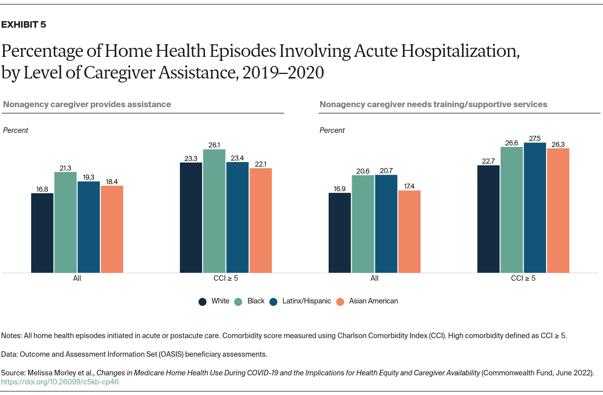 Morley_medicare_home_health_during_COVID_Exhibit_05