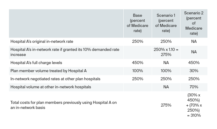 Murray_setting_out_of_network_hospital_payment_caps_Exhibit_01_table