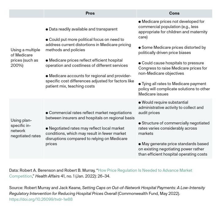 Murray_setting_out_of_network_hospital_payment_caps_appendix