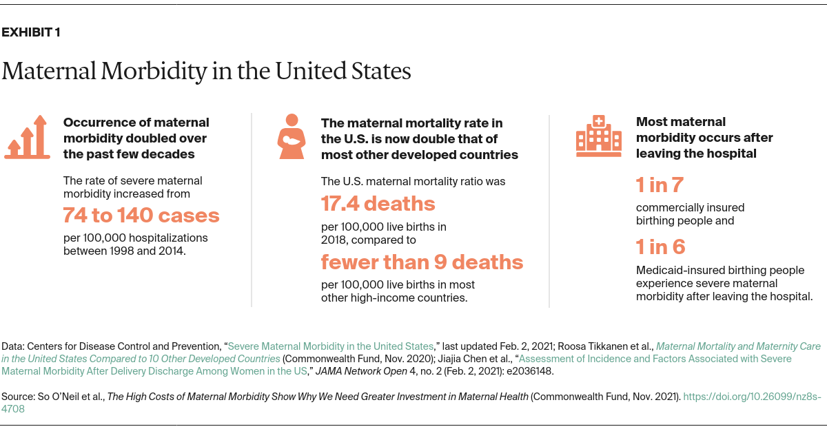 ONeil_high_costs_maternal_morbidity_exhibit_01
