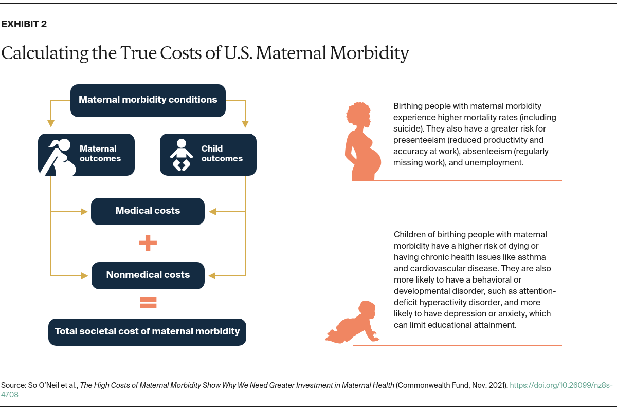 ONeil_high_costs_maternal_morbidity_exhibit_02