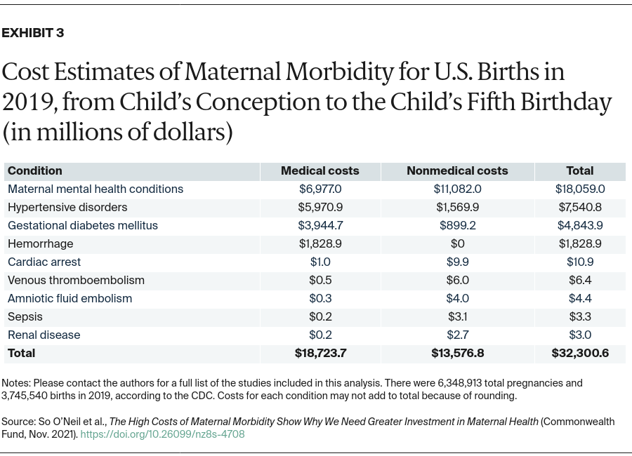 ONeil_high_costs_maternal_morbidity_exhibit_03