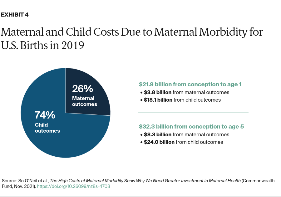 ONeil_high_costs_maternal_morbidity_exhibit_04