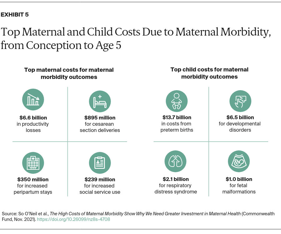 ONeil_high_costs_maternal_morbidity_exhibit_05