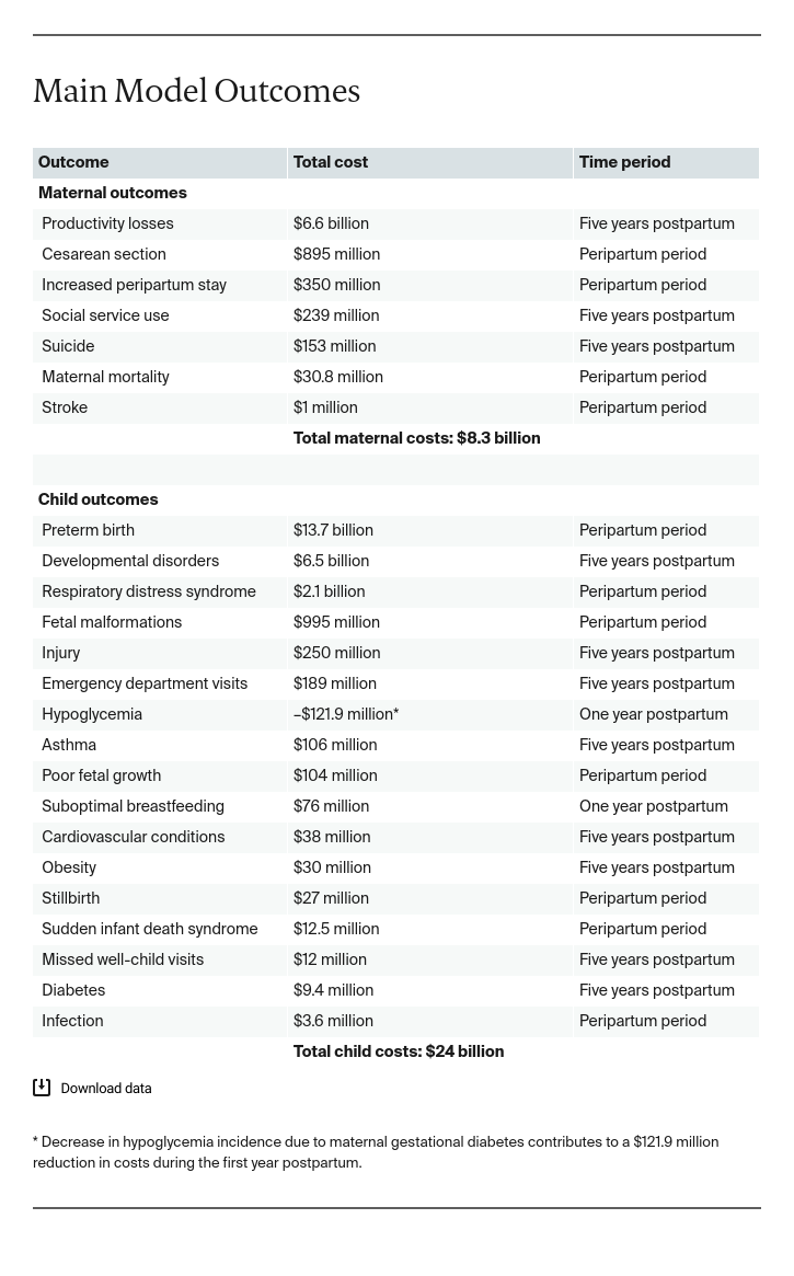 ONeil_high_costs_maternal_morbidity_methods_table