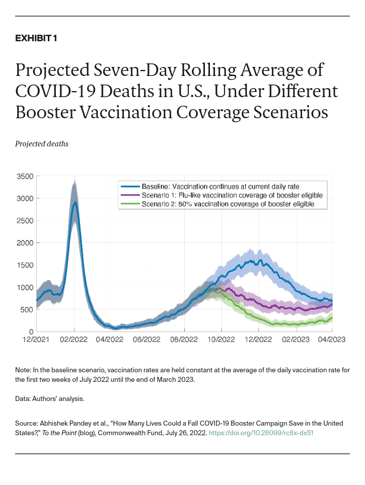 Pandey_how_many_lives_fall_COVID_19_booster_campaign_save_Exhibit_01
