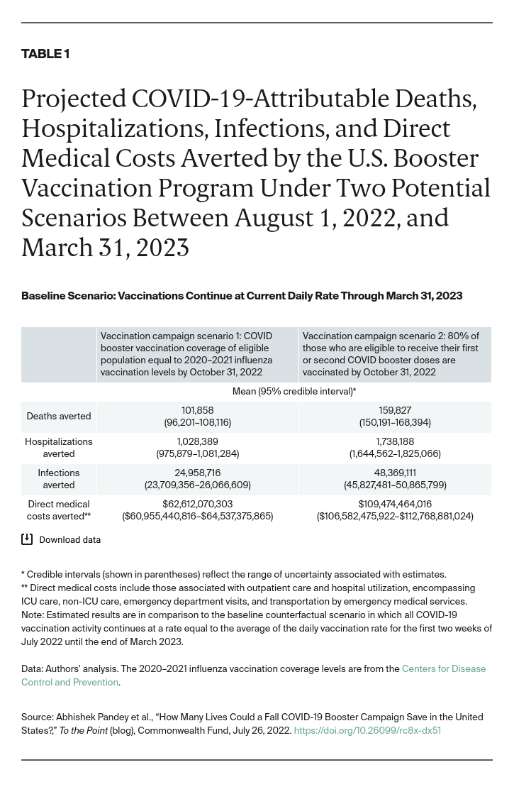 Pandey_how_many_lives_fall_COVID_19_booster_campaign_save_Table_01