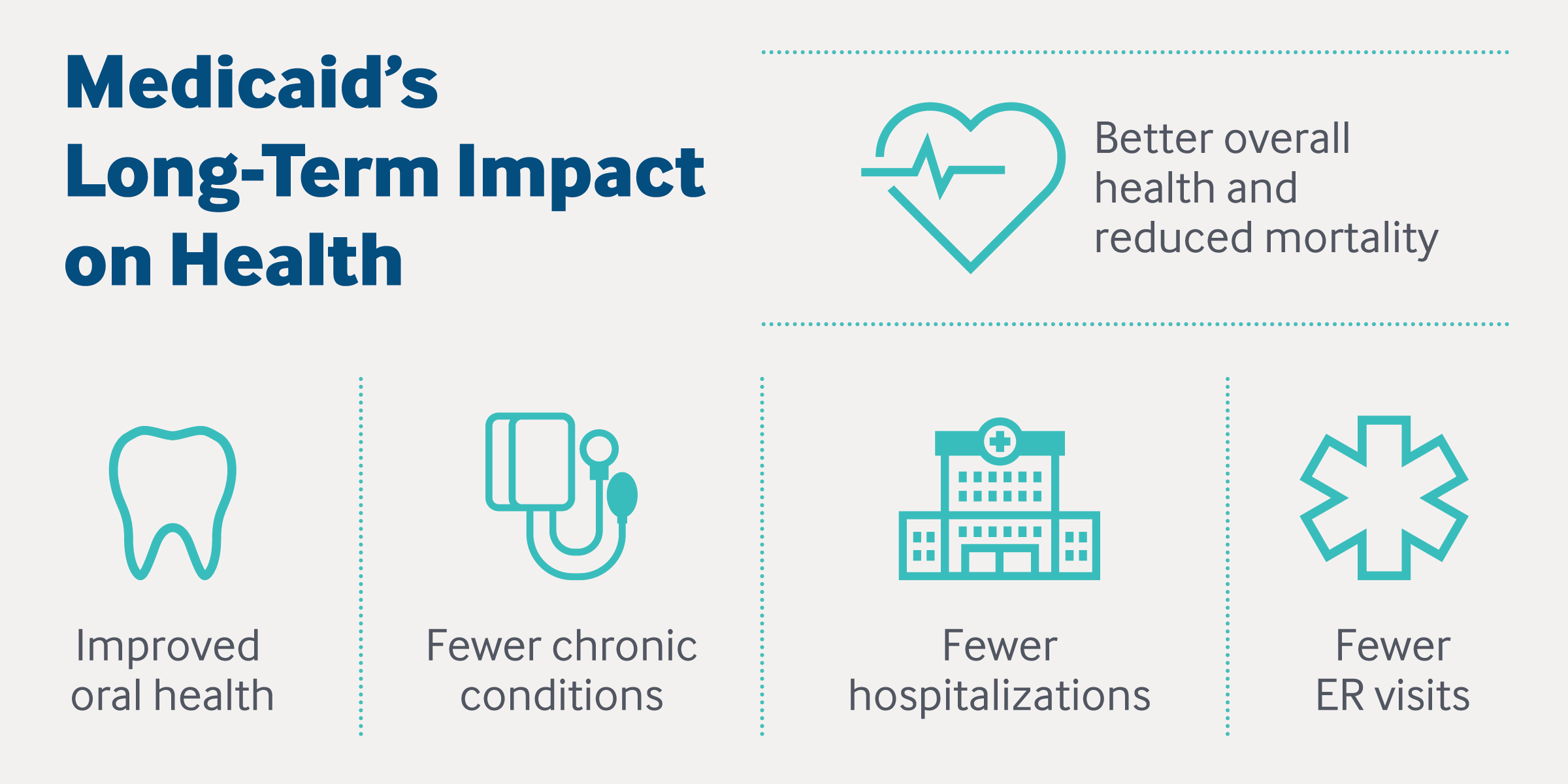 Medicaid's Long-Term Impact on Health