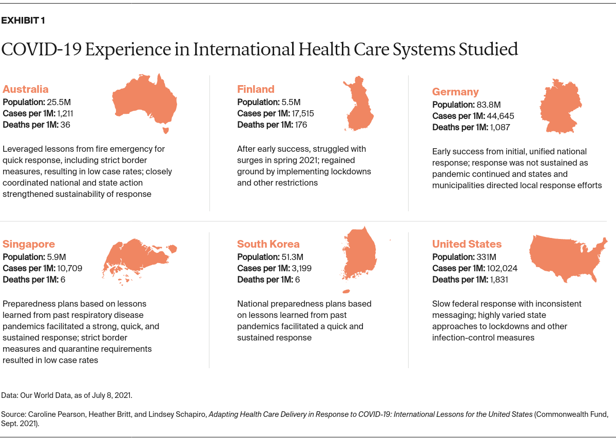 Adapting Delivery Response COVID-19: International Lessons for US