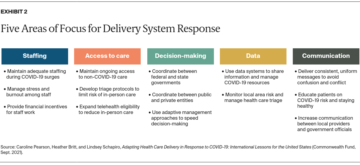 Pearson_adapting_health_care_delivery_covid_19_exhibit_02