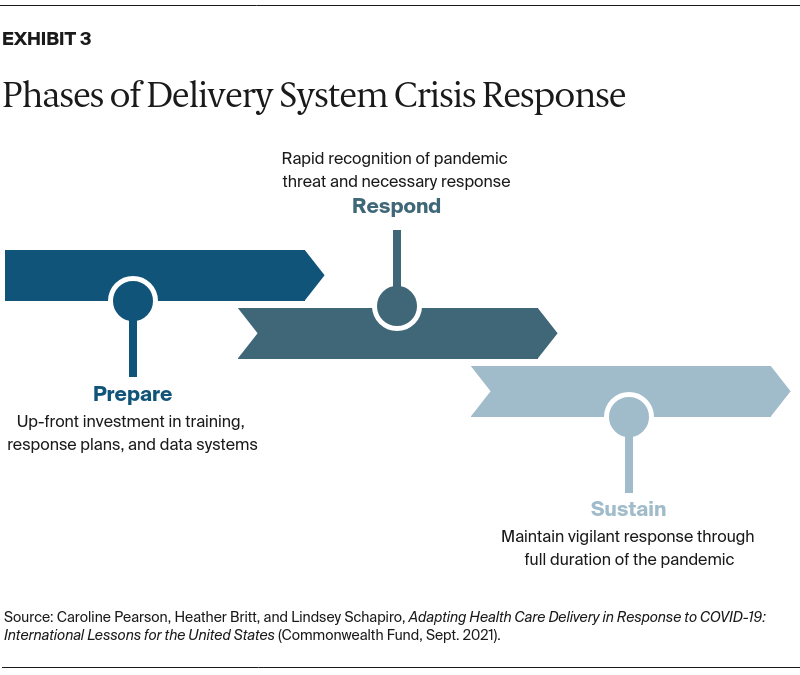 Pearson_adapting_health_care_delivery_covid_19_exhibit_03