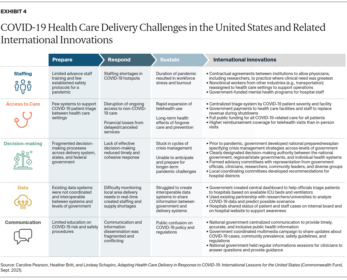 Pearson_adapting_health_care_delivery_covid_19_exhibit_04