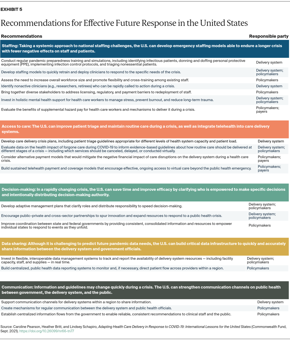 Pearson_adapting_health_care_delivery_covid_19_exhibit_05