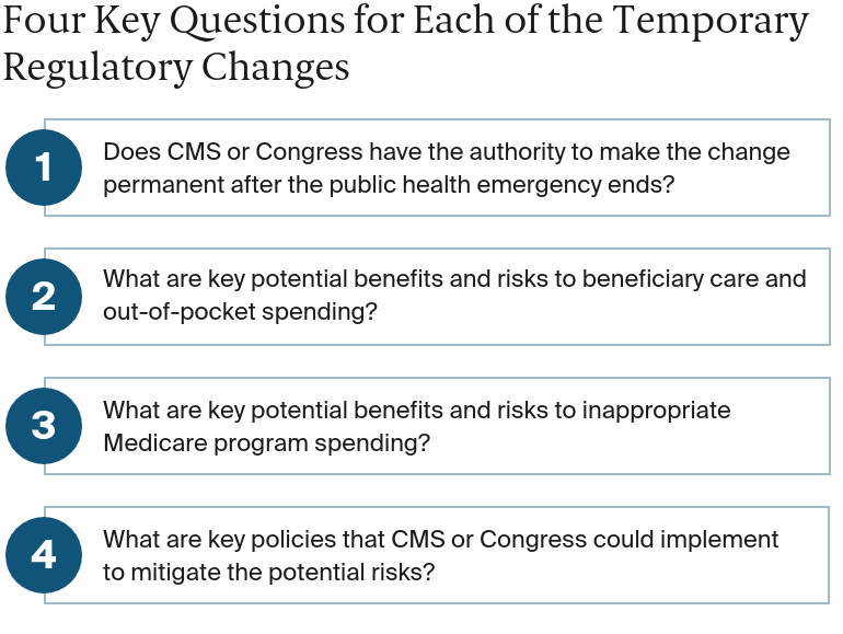 Podulka_Medicare_Changes_Exhibit