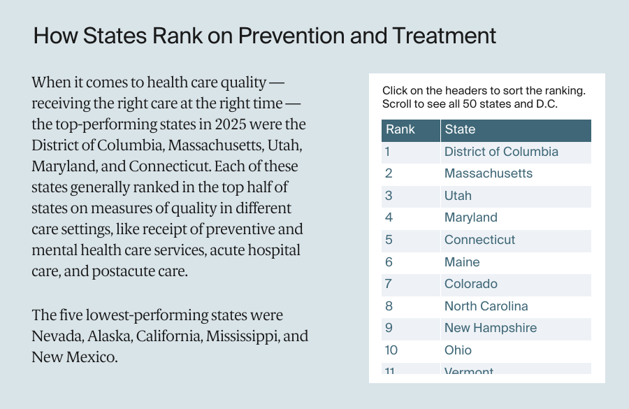 Radley_2025_state_scorecard_prevention_rankings