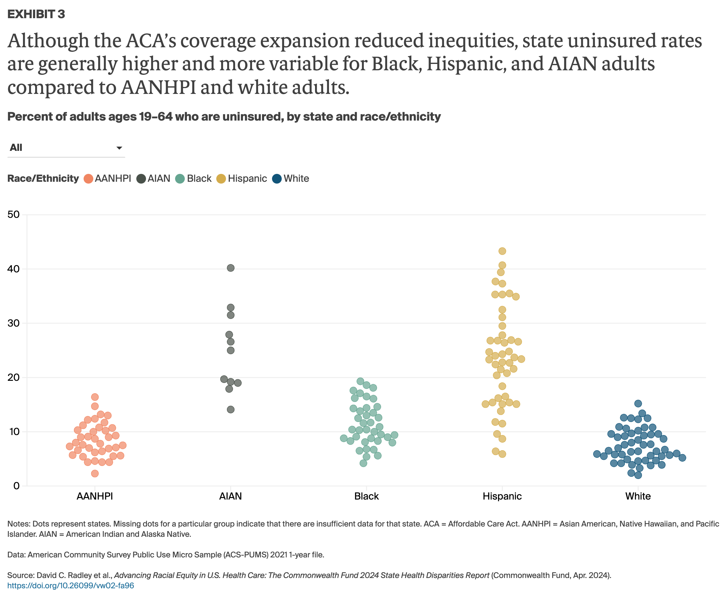 Radley_advancing_racial_equity_state_disparities_Exhibit_03_v2