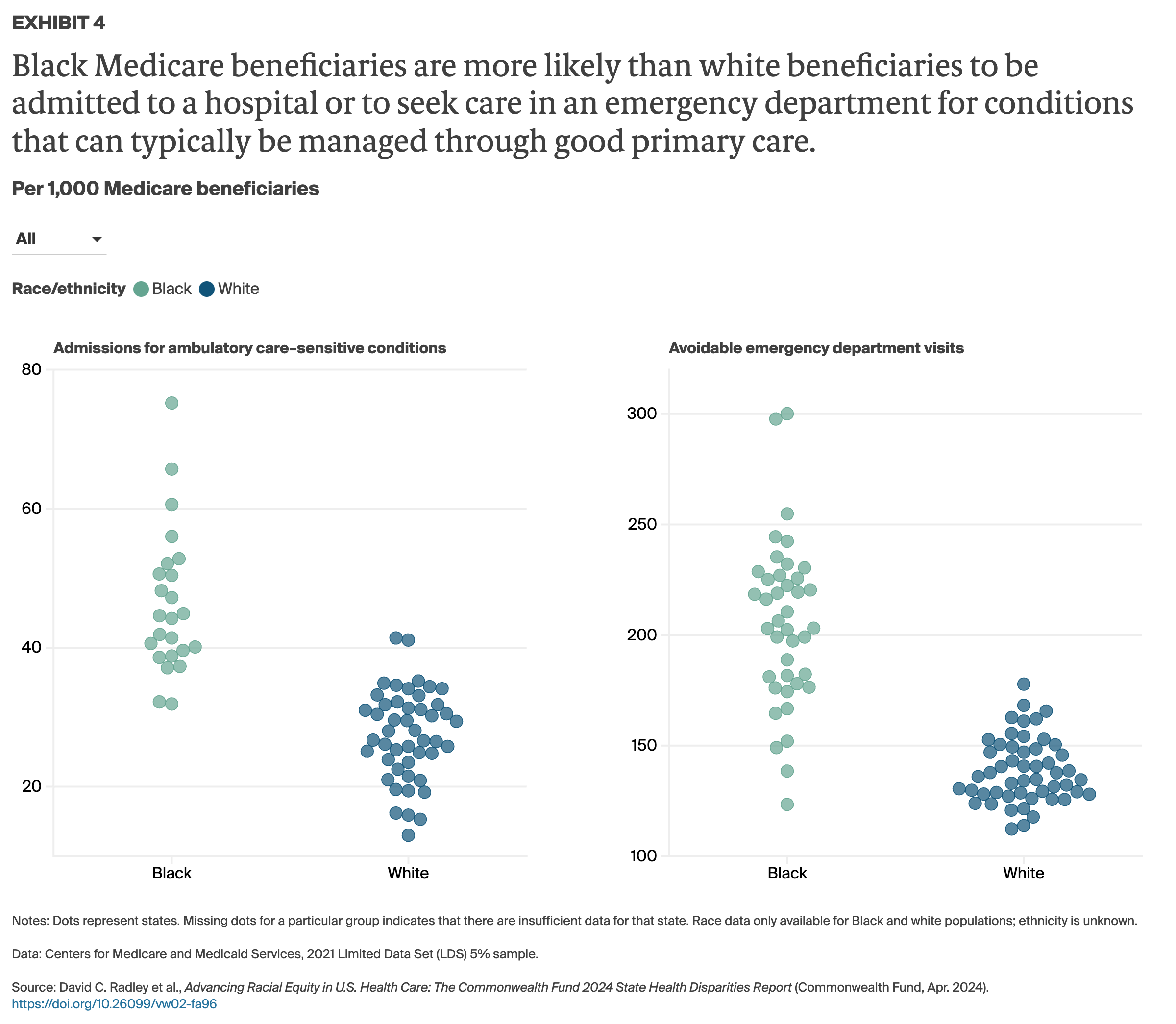 Radley_advancing_racial_equity_state_disparities_Exhibit_04