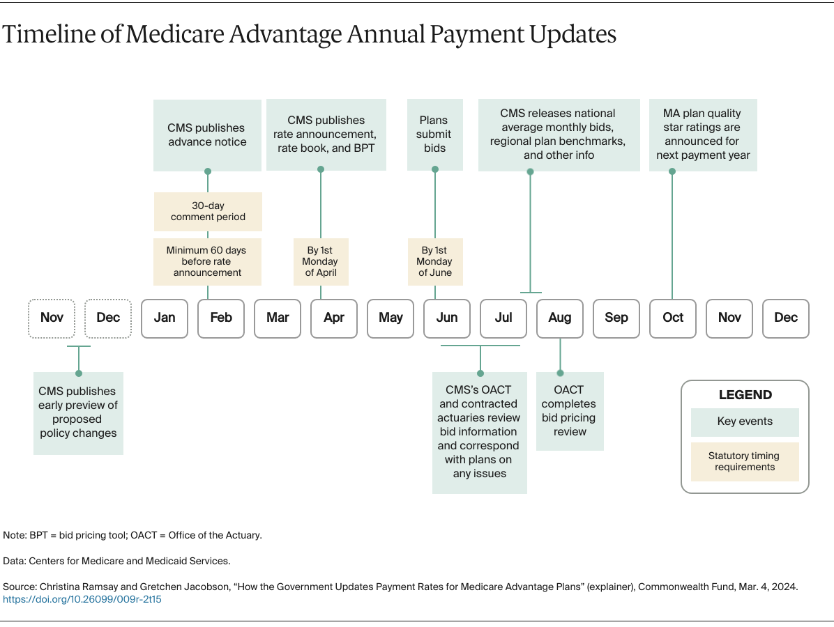 Ramsay_how_government_updates_MA_payment_rates_Exhibit_02