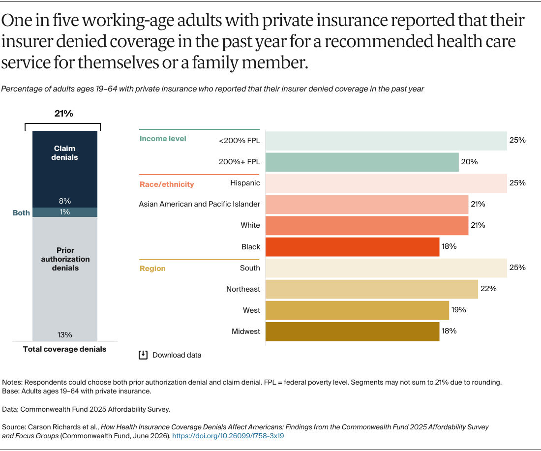 Richards_coverage_denials_Exhibit_01