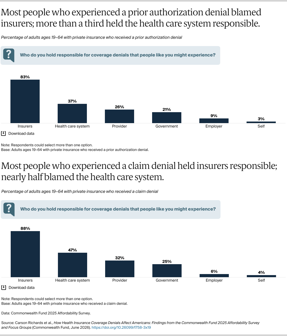 Richards_coverage_denials_Exhibit_06
