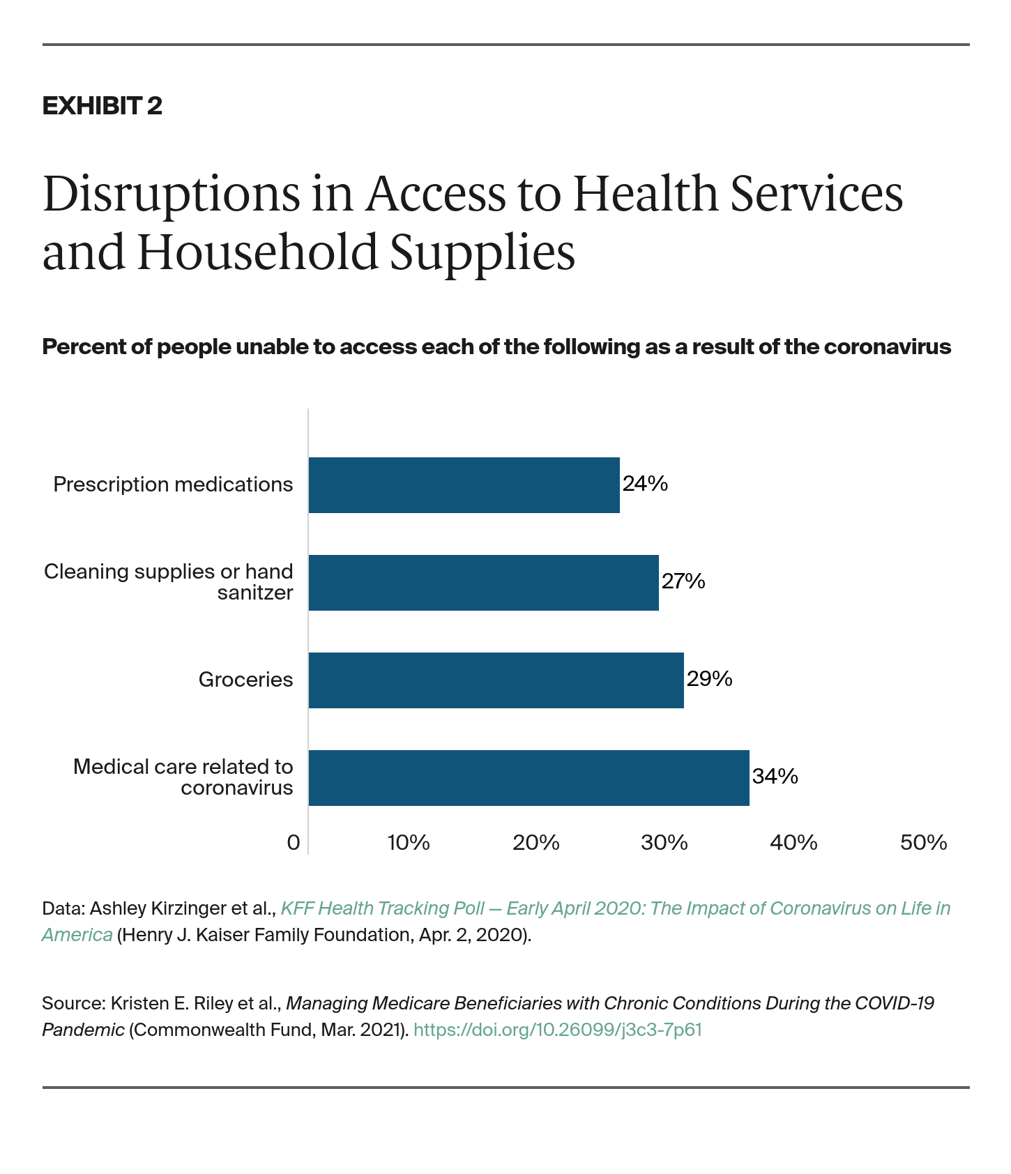 Riley_medicare_chronic_conditions_COVID_exhibit_2