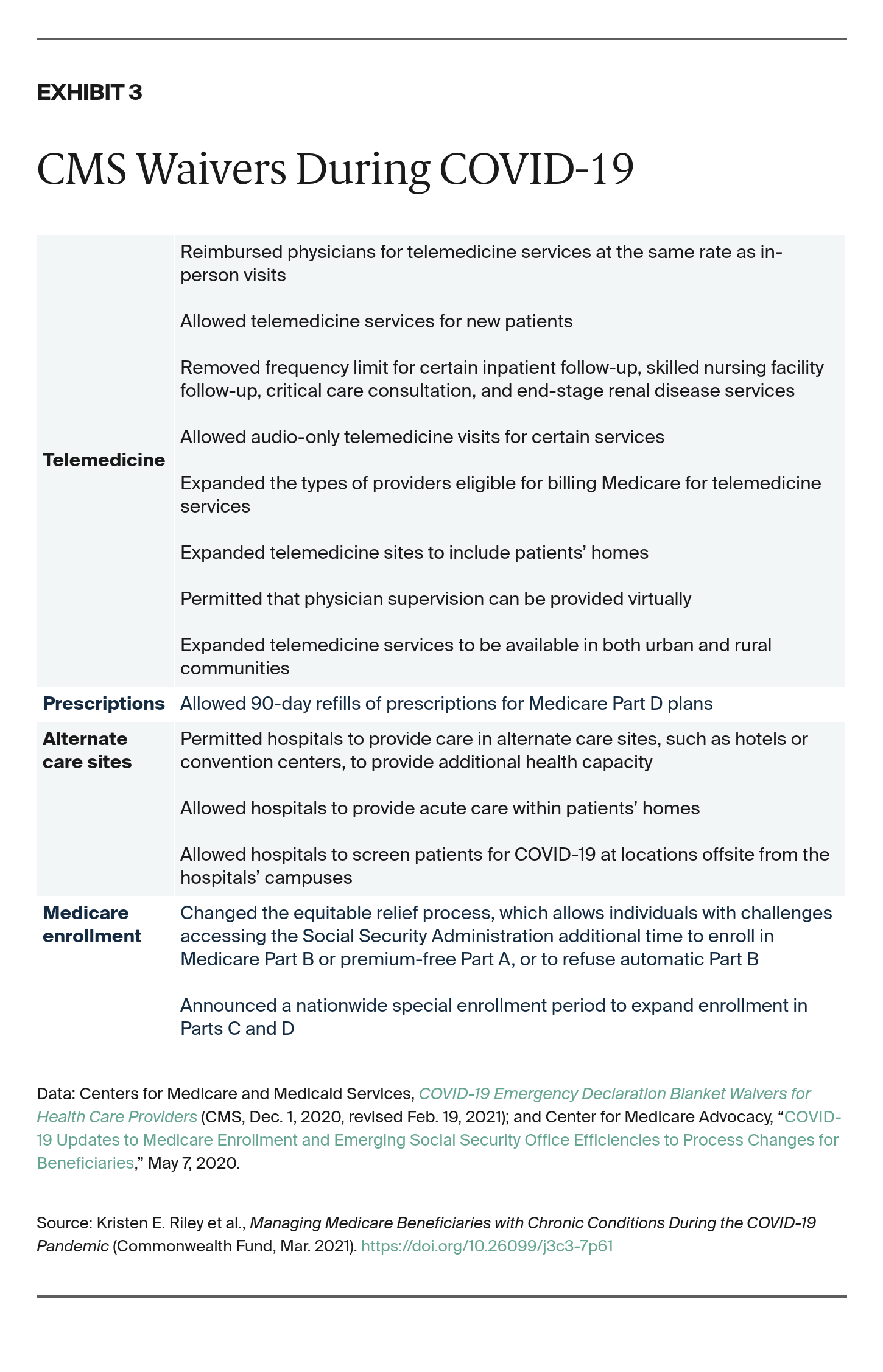 Riley_medicare_chronic_conditions_COVID_exhibit_3