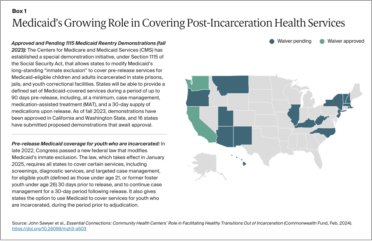 Sawyer_CHC_role_incarceration_transition_Box_01_v2