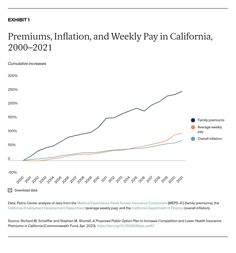 Scheffler_proposed_public_option_california_Exhibit_01