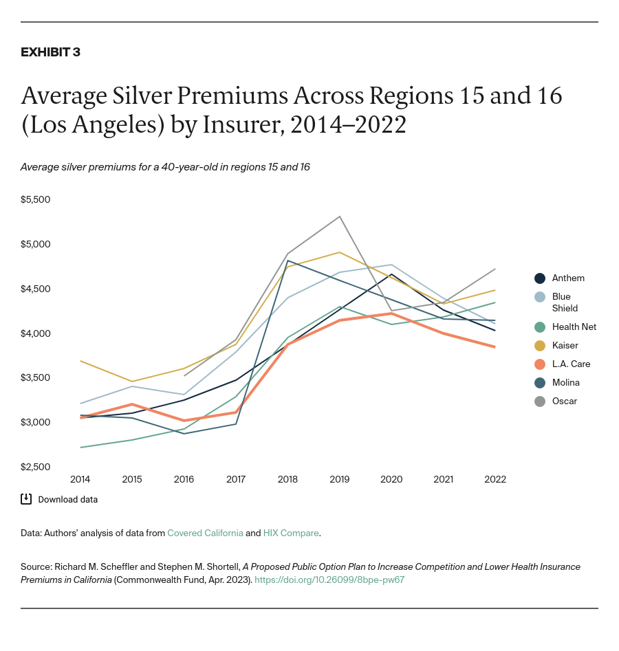 Scheffler_proposed_public_option_california_Exhibit_03