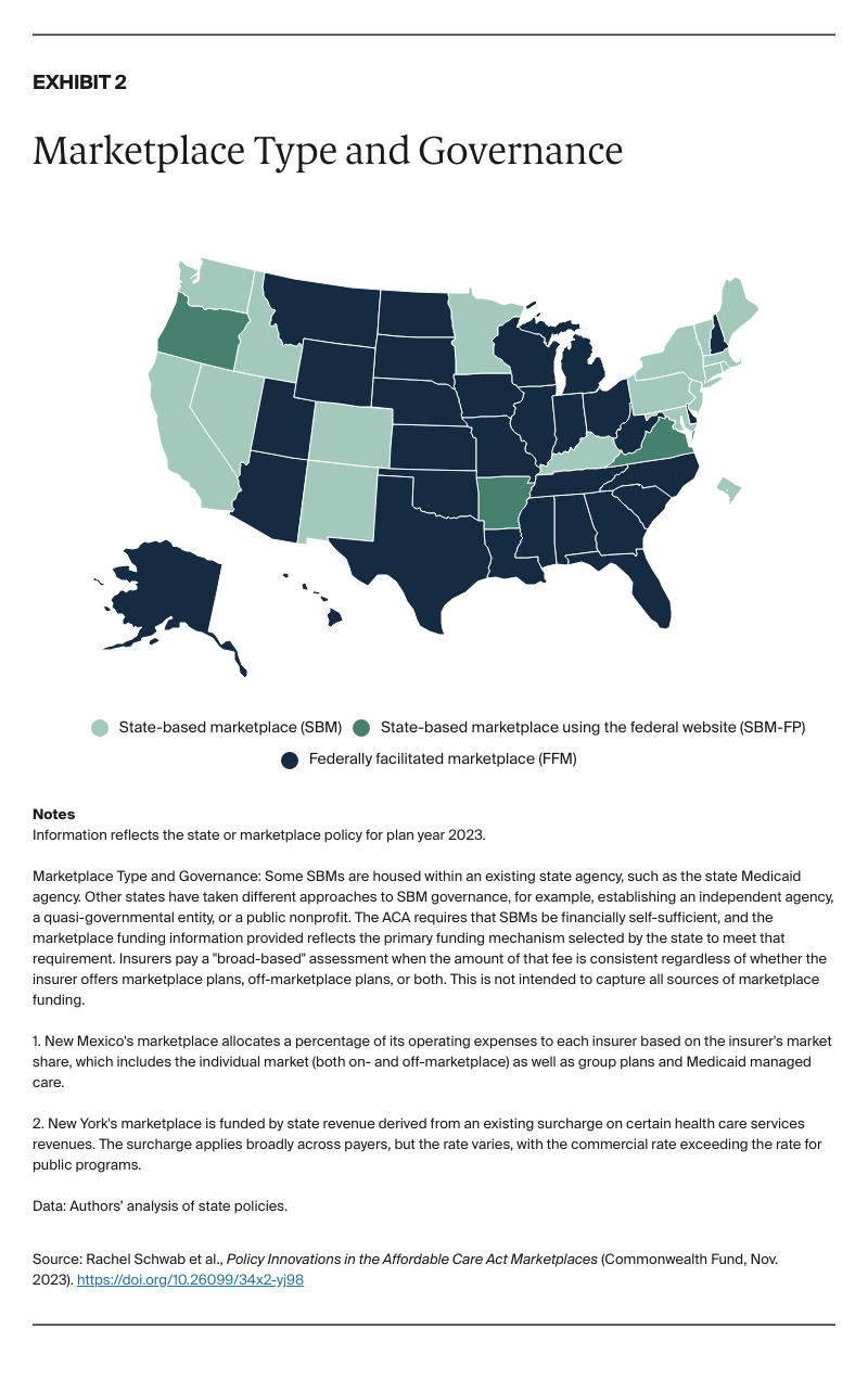 Schwab_policy_innovations_ACA_marketplaces_Exhibit_02