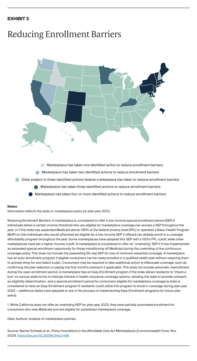 Schwab_policy_innovations_ACA_marketplaces_Exhibit_03