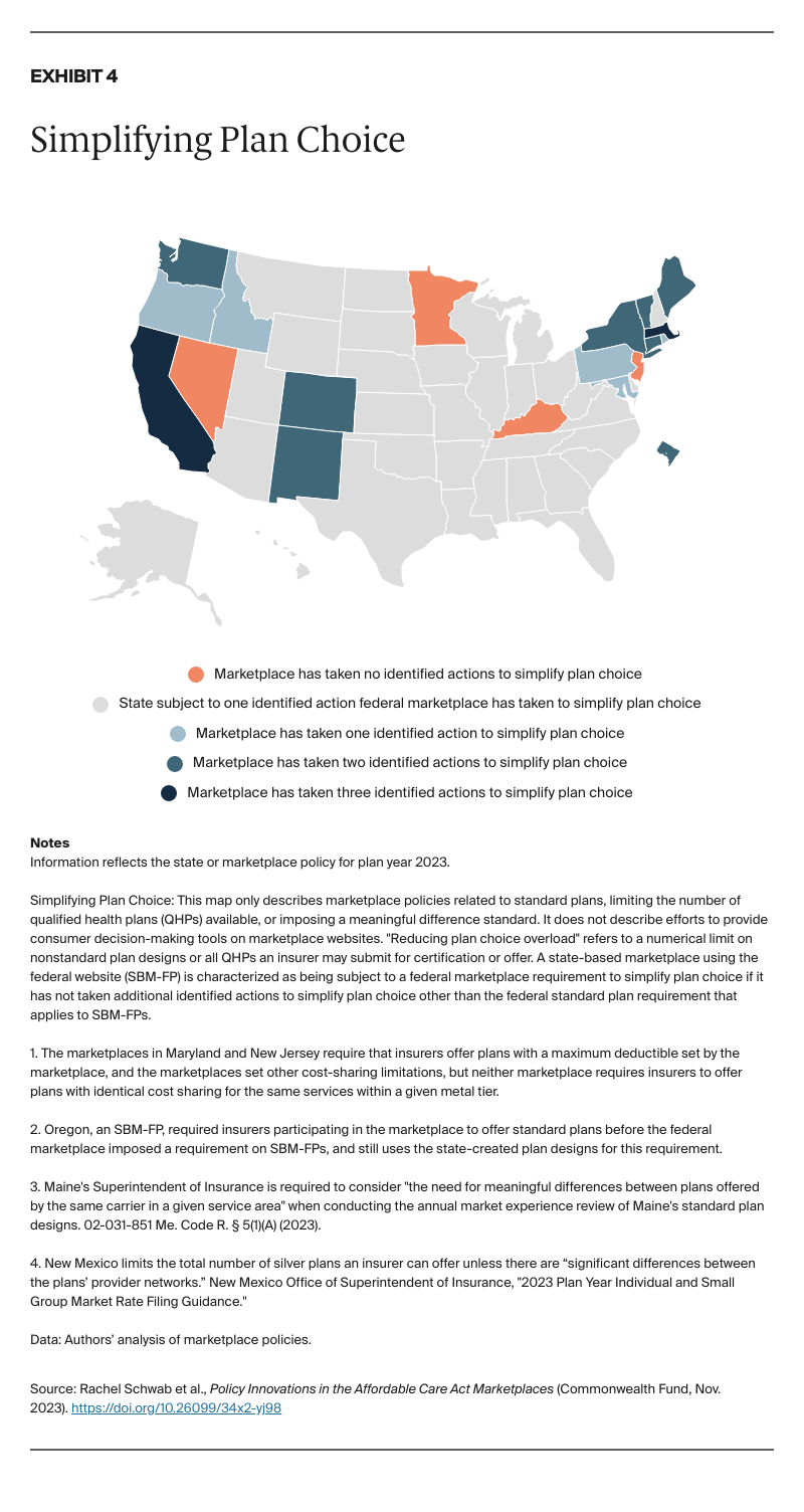 Schwab_policy_innovations_ACA_marketplaces_Exhibit_04