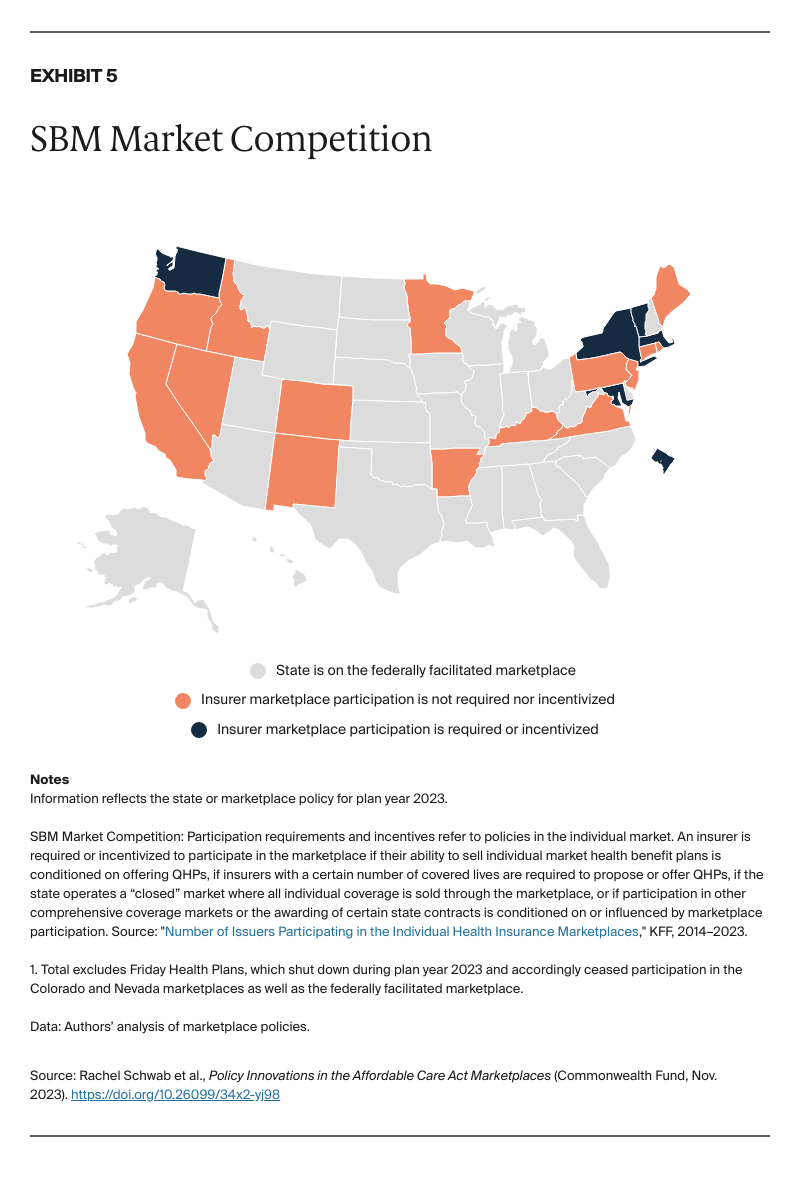 Schwab_policy_innovations_ACA_marketplaces_Exhibit_05