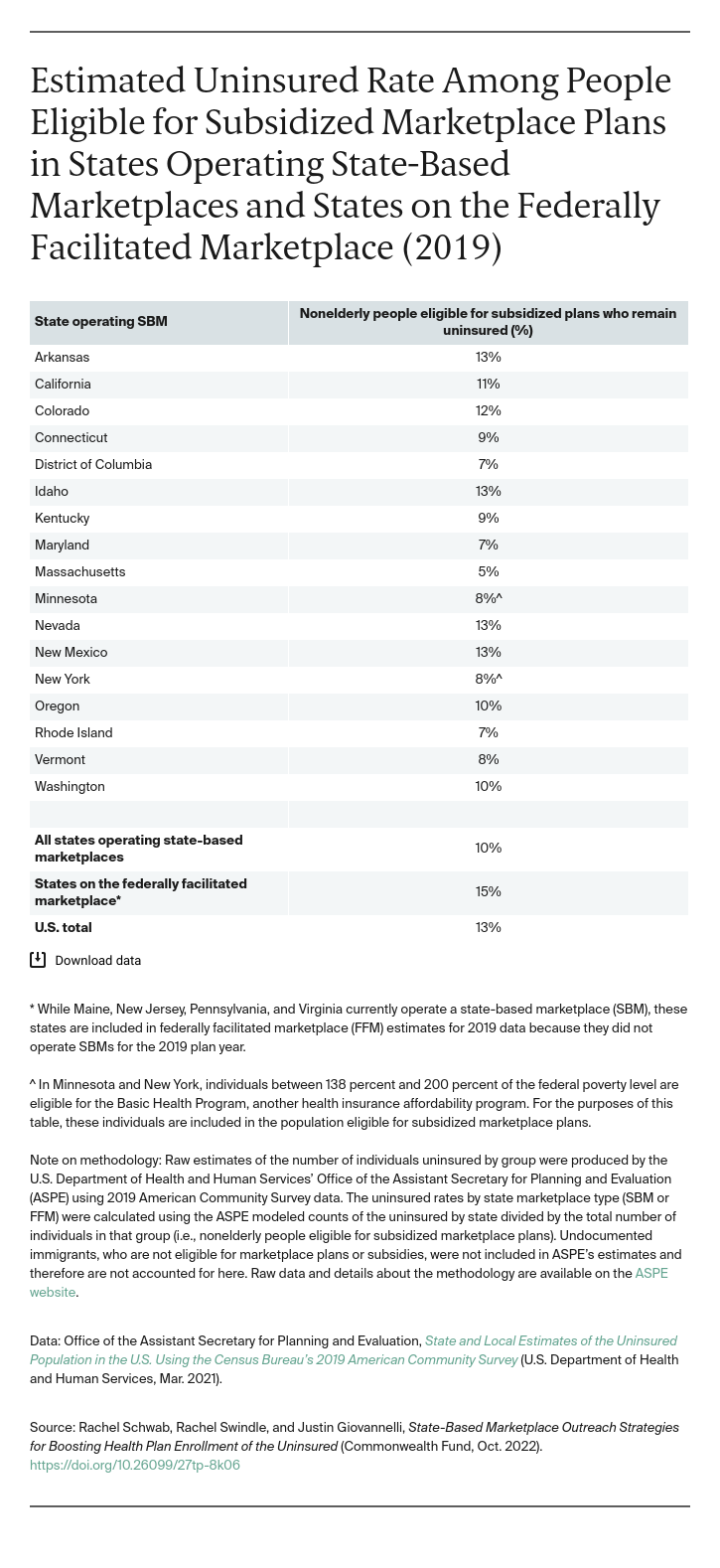 Schwab_state_based_outreach_boosting_enrollment_uninsured_Table