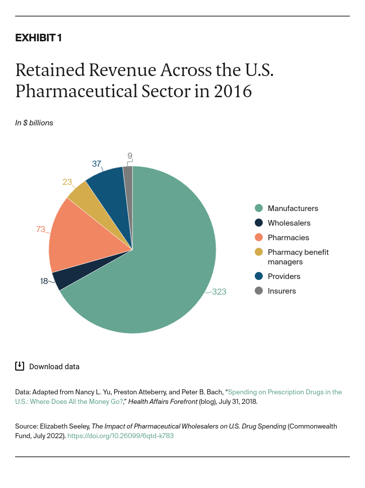 Seeley_impact_pharmaceutical_wholesalers_drug_spending_Exhibit_01