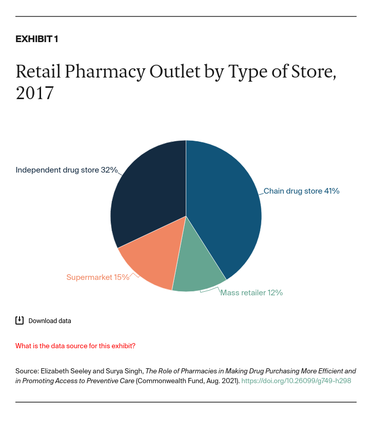 Seeley_role_of_pharmacies_exhibit_01