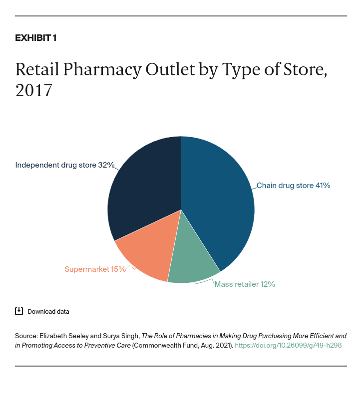 Seeley_role_of_pharmacies_Exhibit_01_v2