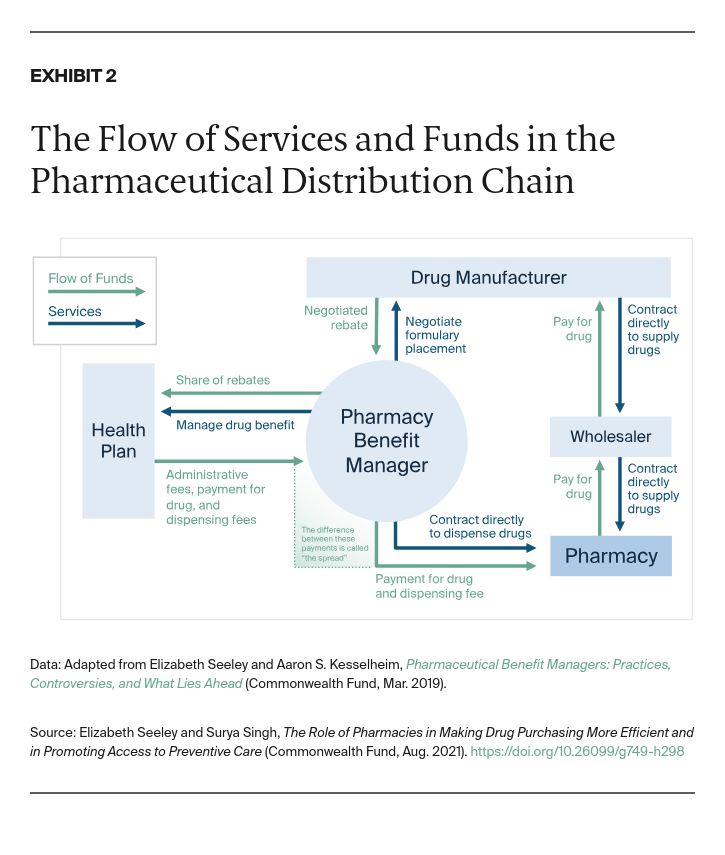 Seeley_role_of_pharmacies_exhibit_02