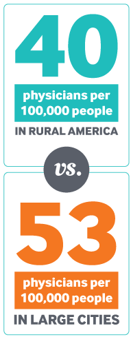 rural_health_phys_to_people_ratio Physician to people ration, rural America vs. large cities