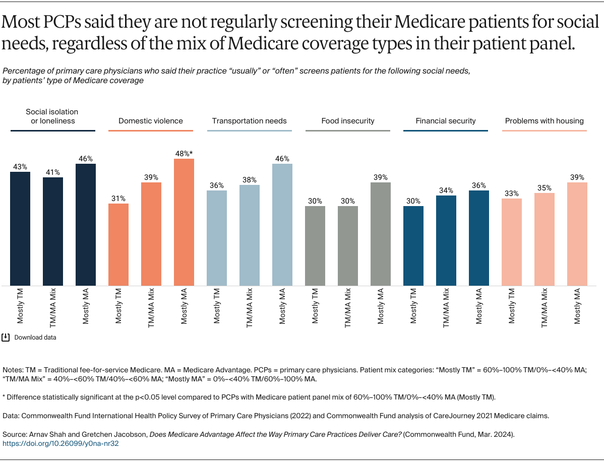 Shah_does_MA_affect_primary_care_delivery_Exhibit_04