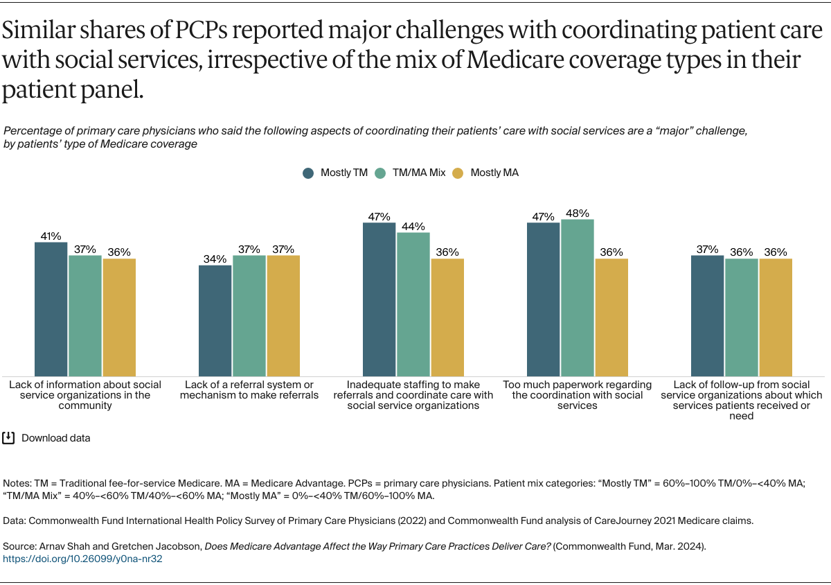 Shah_does_MA_affect_primary_care_delivery_Exhibit_05