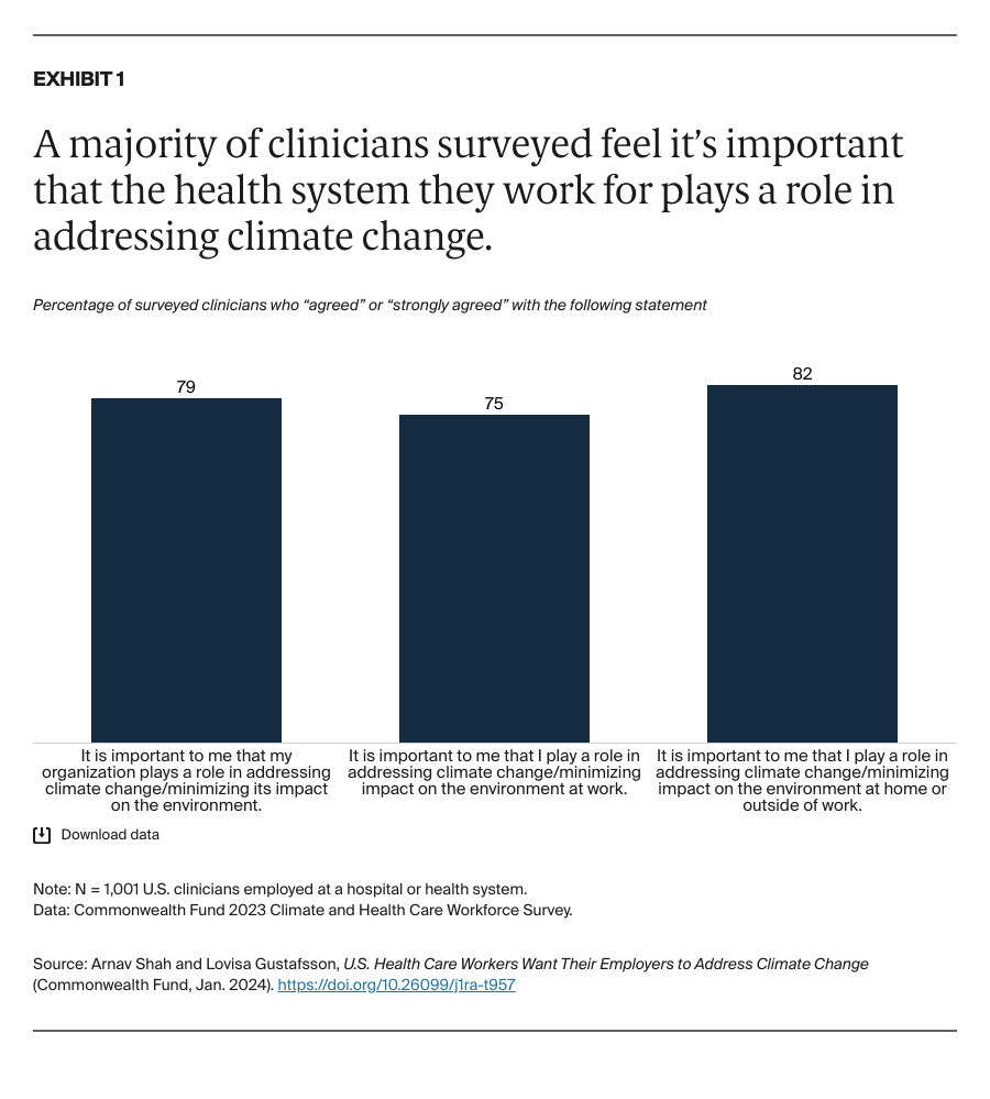 Shah_us_health_care_workers_climate_change_survey_exhibit_01