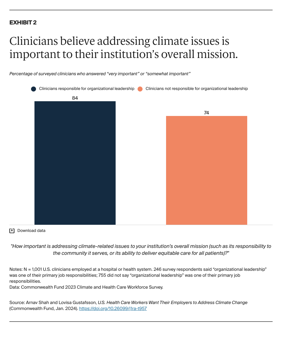 Shah_us_health_care_workers_climate_change_survey_exhibit_02