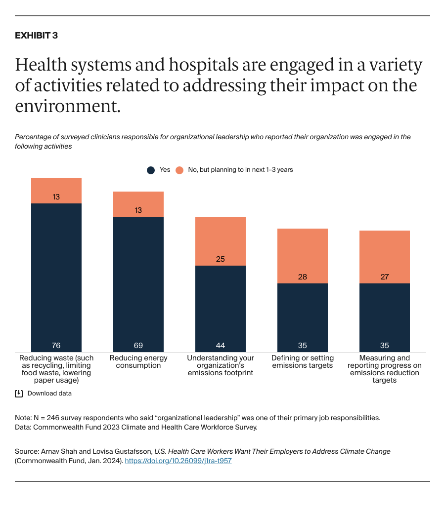 Shah_us_health_care_workers_climate_change_survey_exhibit_03