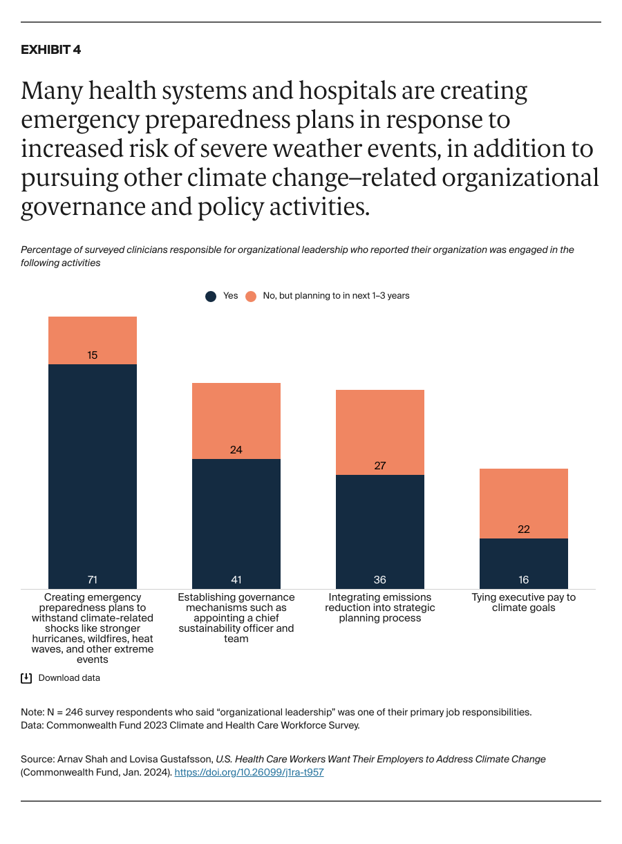 Shah_us_health_care_workers_climate_change_survey_exhibit_04