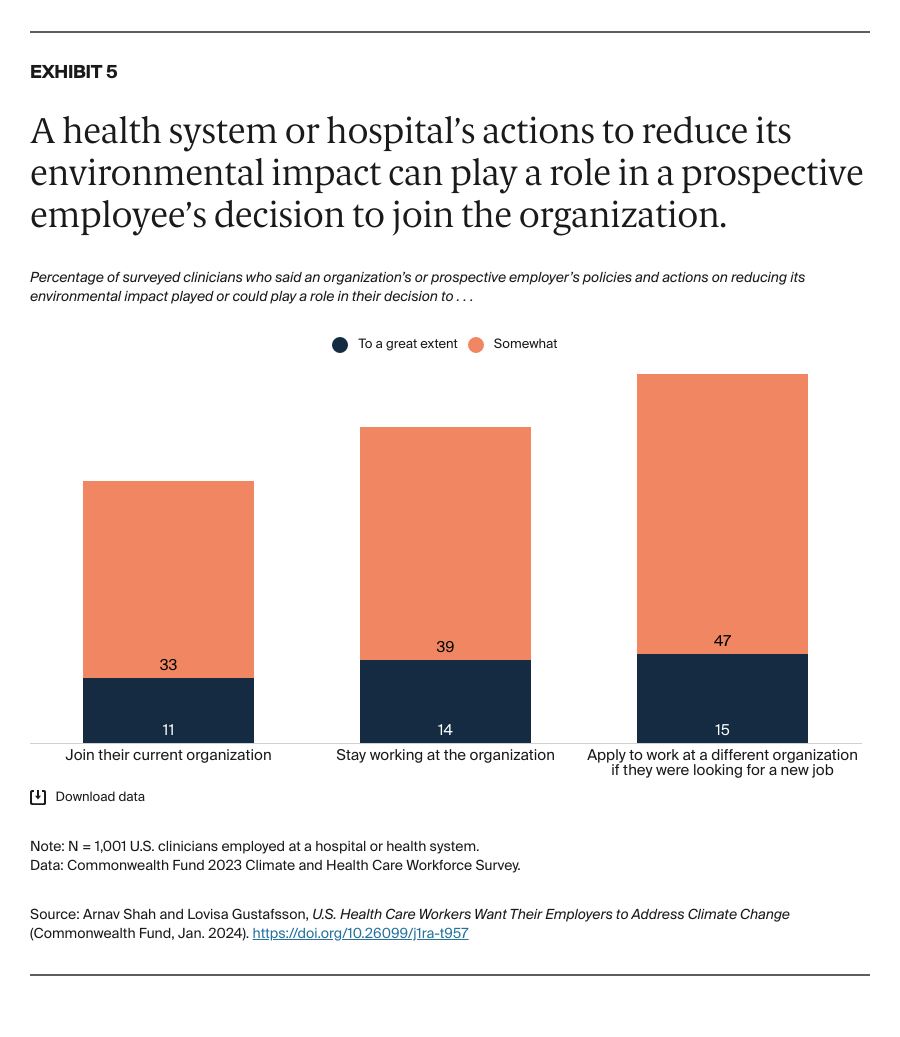 Shah_us_health_care_workers_climate_change_survey_exhibit_05