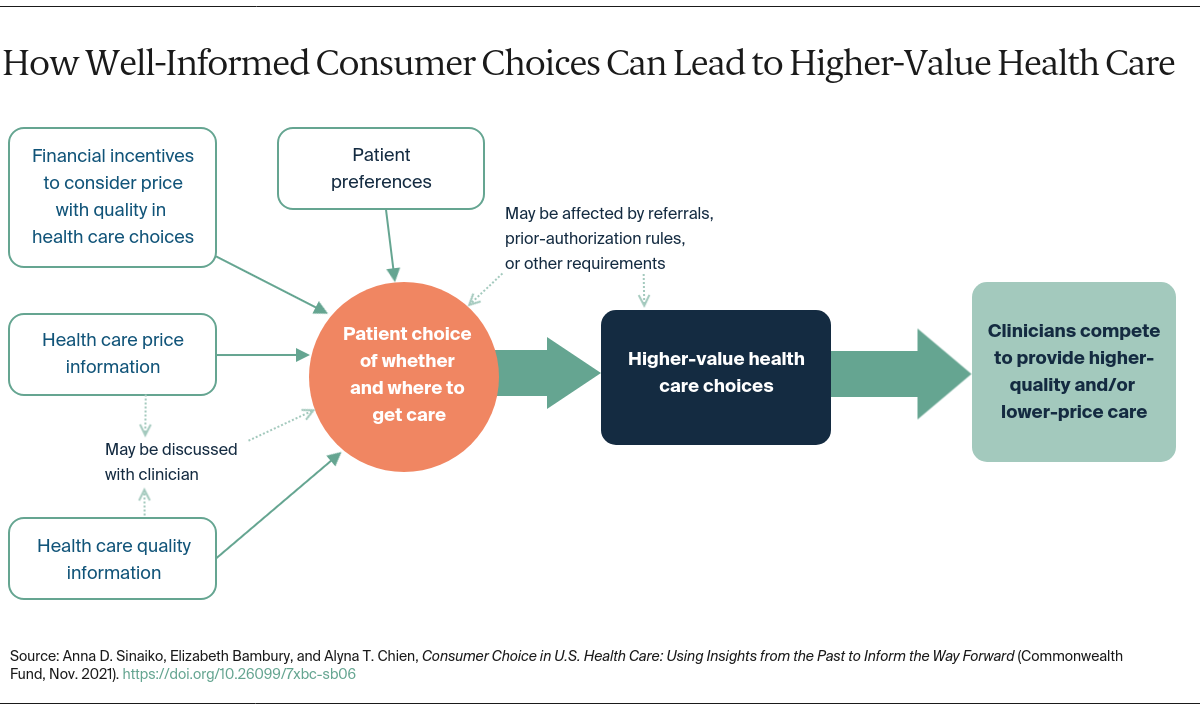 One Medical Acquisition: The Path Forward - Bill of Health