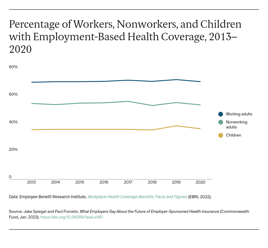 Spiegel_what_employers_say_future_employer_health_insurance_Exhibit_01