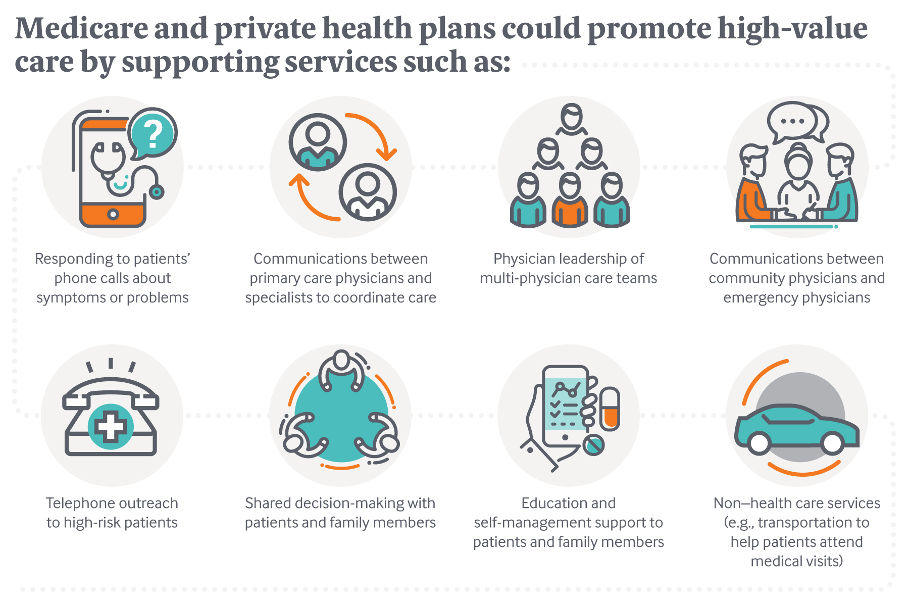 Transforming Care Physician-led Efforts to Promote Value